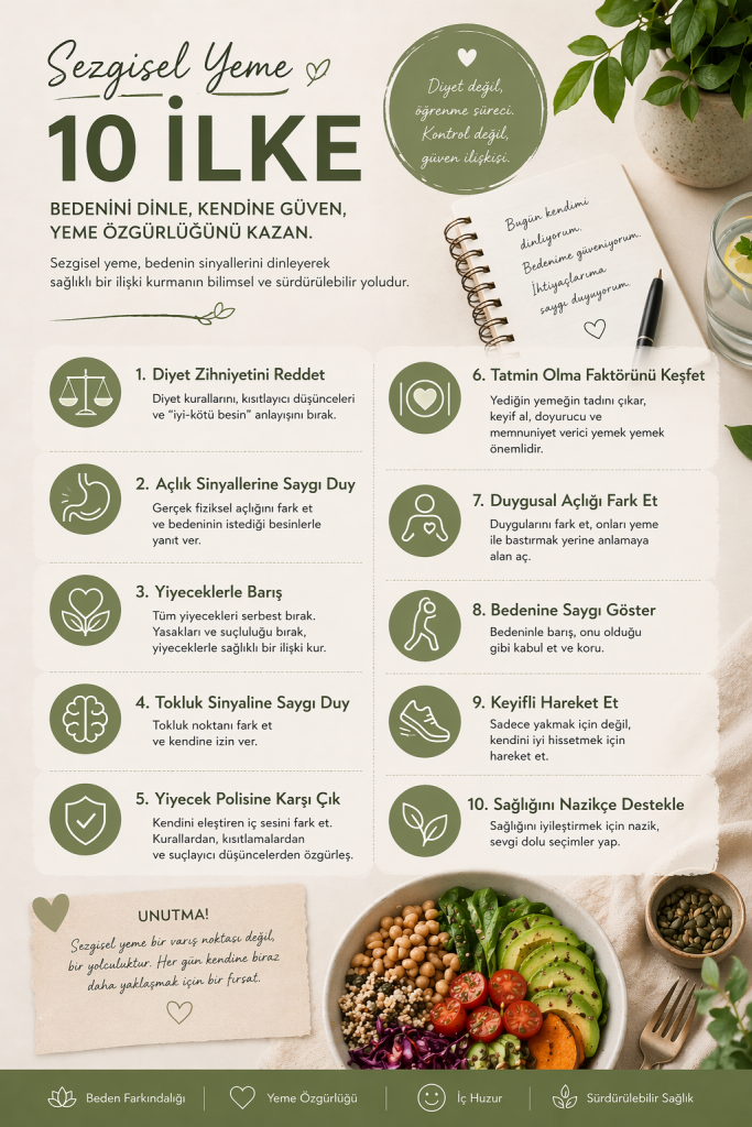 sezgisel yeme